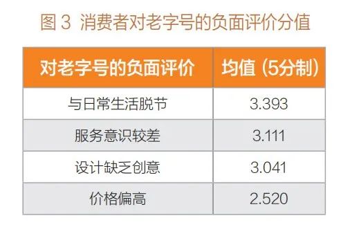 转载 | 老字号:在传承与创新中找寻平衡发展之道插图(2) 图片